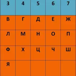 Разберете темперамента на кое животно носите в себе си с тази таблица