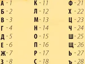 Нумерология на името