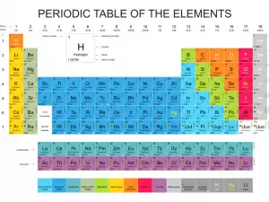 Учени синтезират нов елемент от Менделеевата таблица