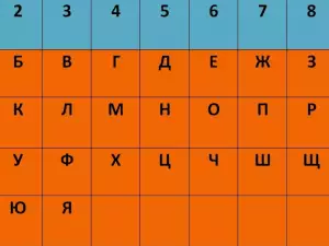 Разберете темперамента на кое животно носите в себе си с тази таблица