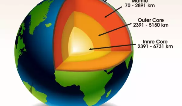 Ядрото на Земята смени посоката си на въртене!