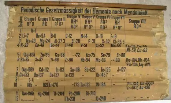 Най-стария екземпляр на Менделеевата таблица от университета Сейнт Андрюс